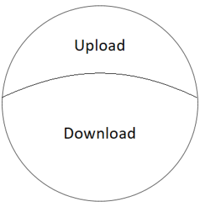 Asymmetric Bandwidth